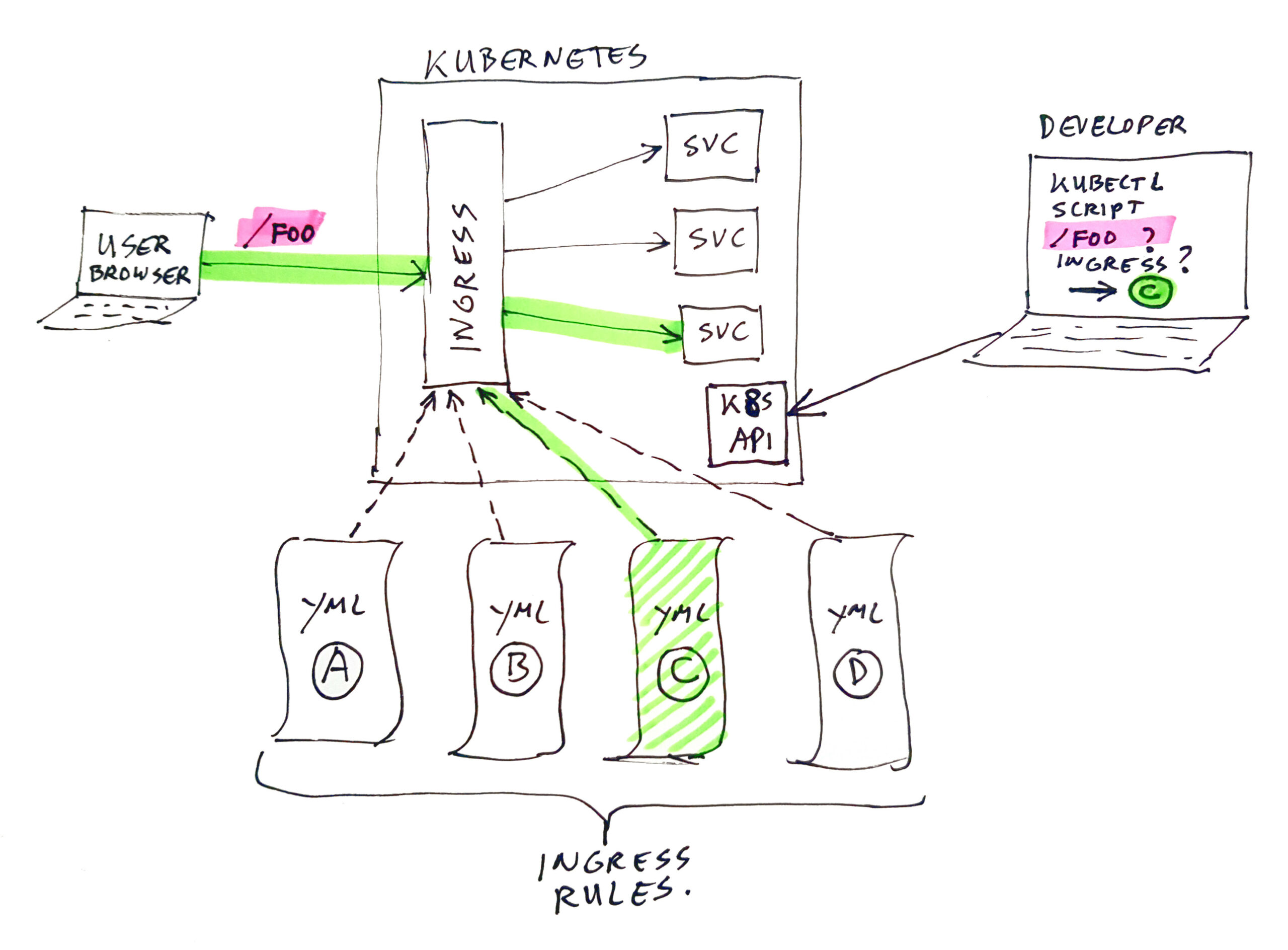 Find Kubernetes Ingress Rules Www kaper